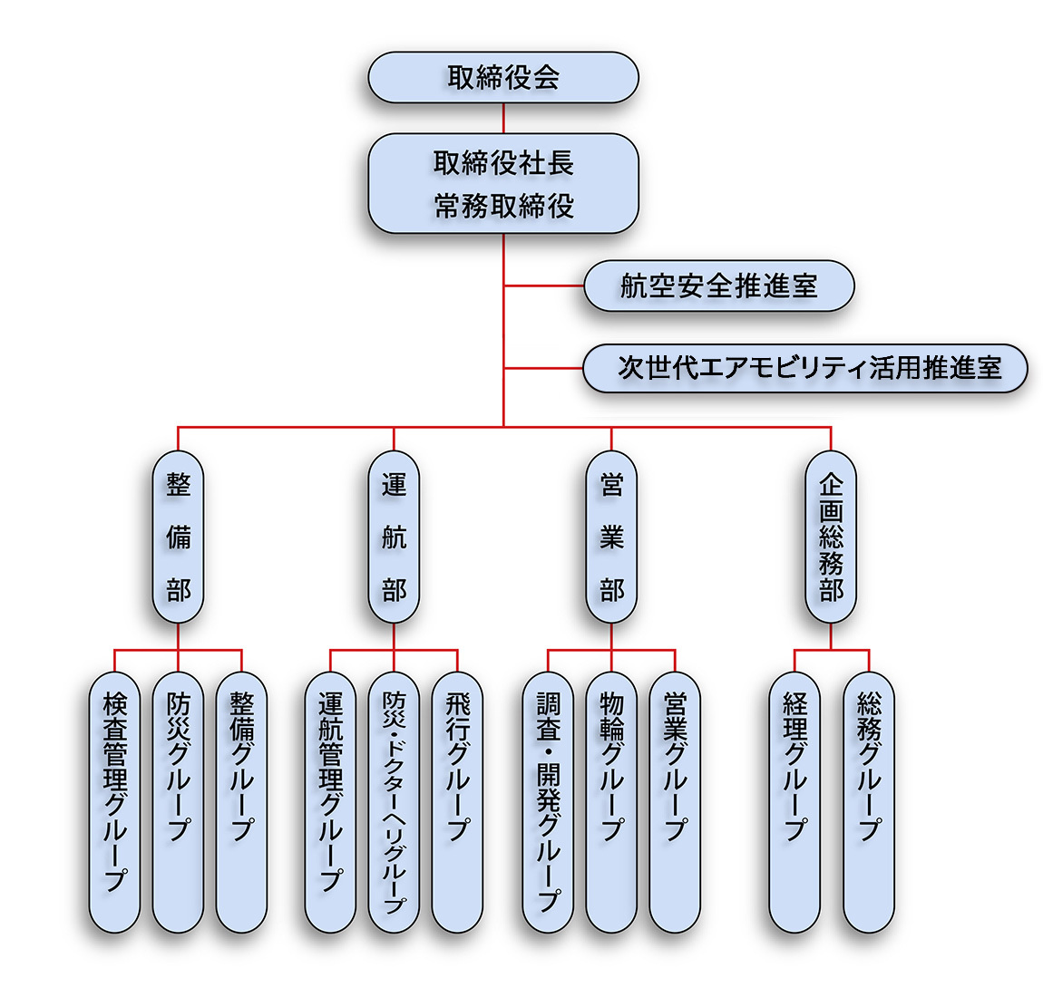 組織図 image